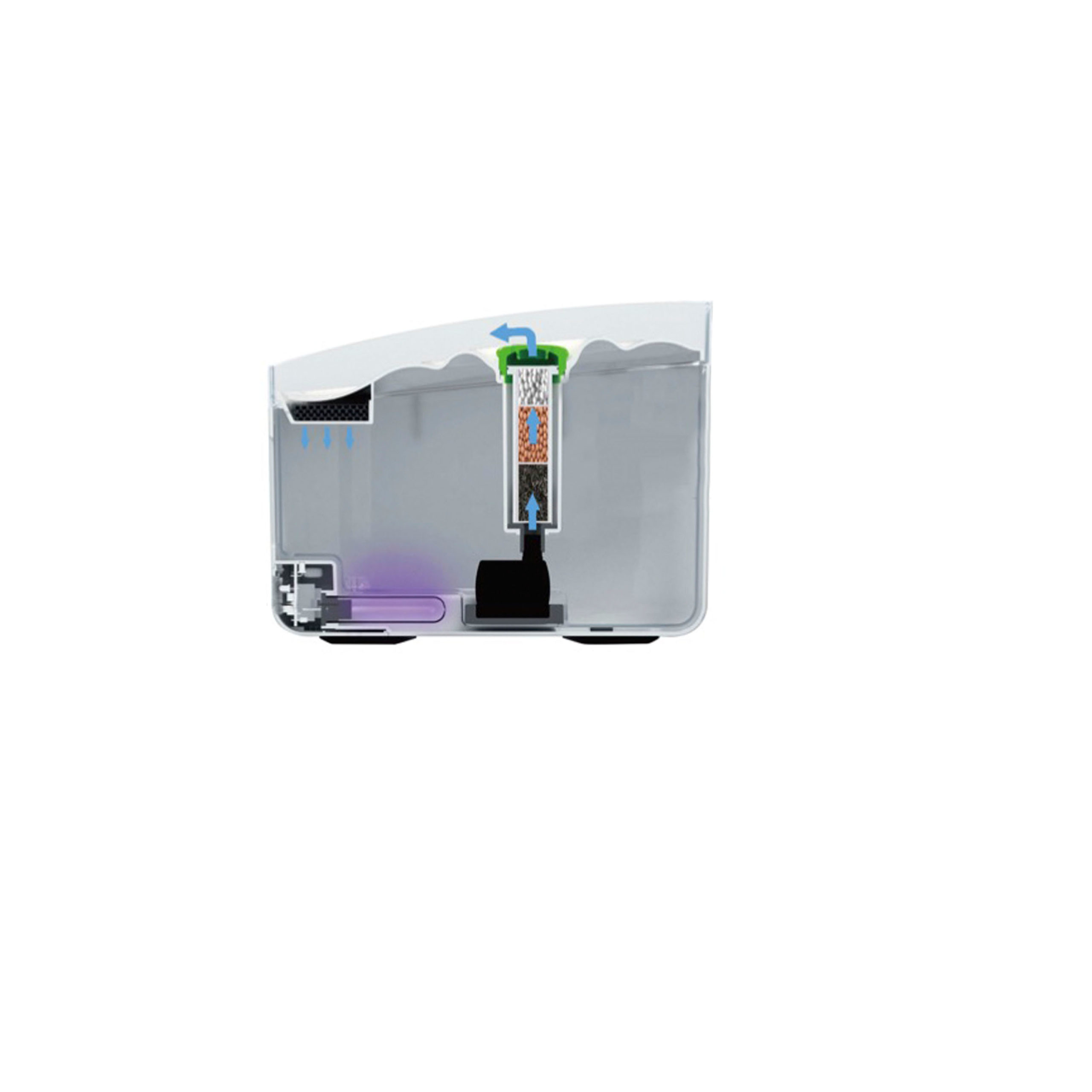 AFP Lifestyle 4 Pet-The Ultimate Pet Fountain With UV - Afbeelding 4
